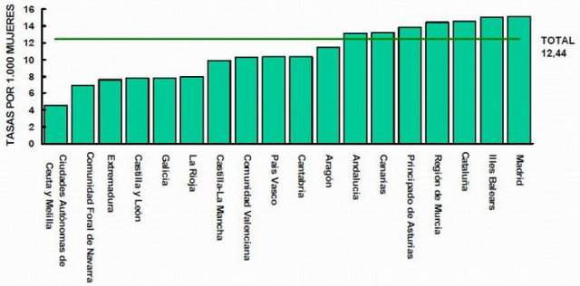 comunidades-aborto2013