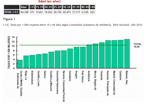 datos-ministerio30-12-2016-b-del2015