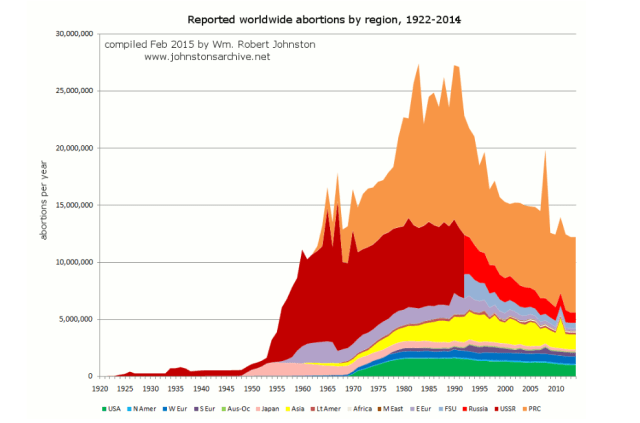 grafico-aborto-en-el-mundo
